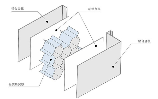 不銹鋼鋁蜂窩板結構圖