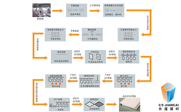 石紋氟碳鋁單板生產(chǎn)流程詳情