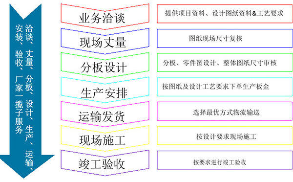 石紋氟碳鋁單板合作流程詳情